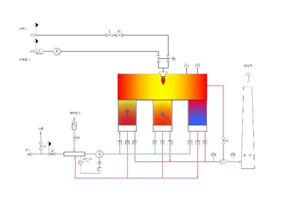 RTO設(shè)備的特點(diǎn)有哪些？