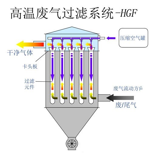 TO焚燒爐的使用注意事項(xiàng)有哪些？